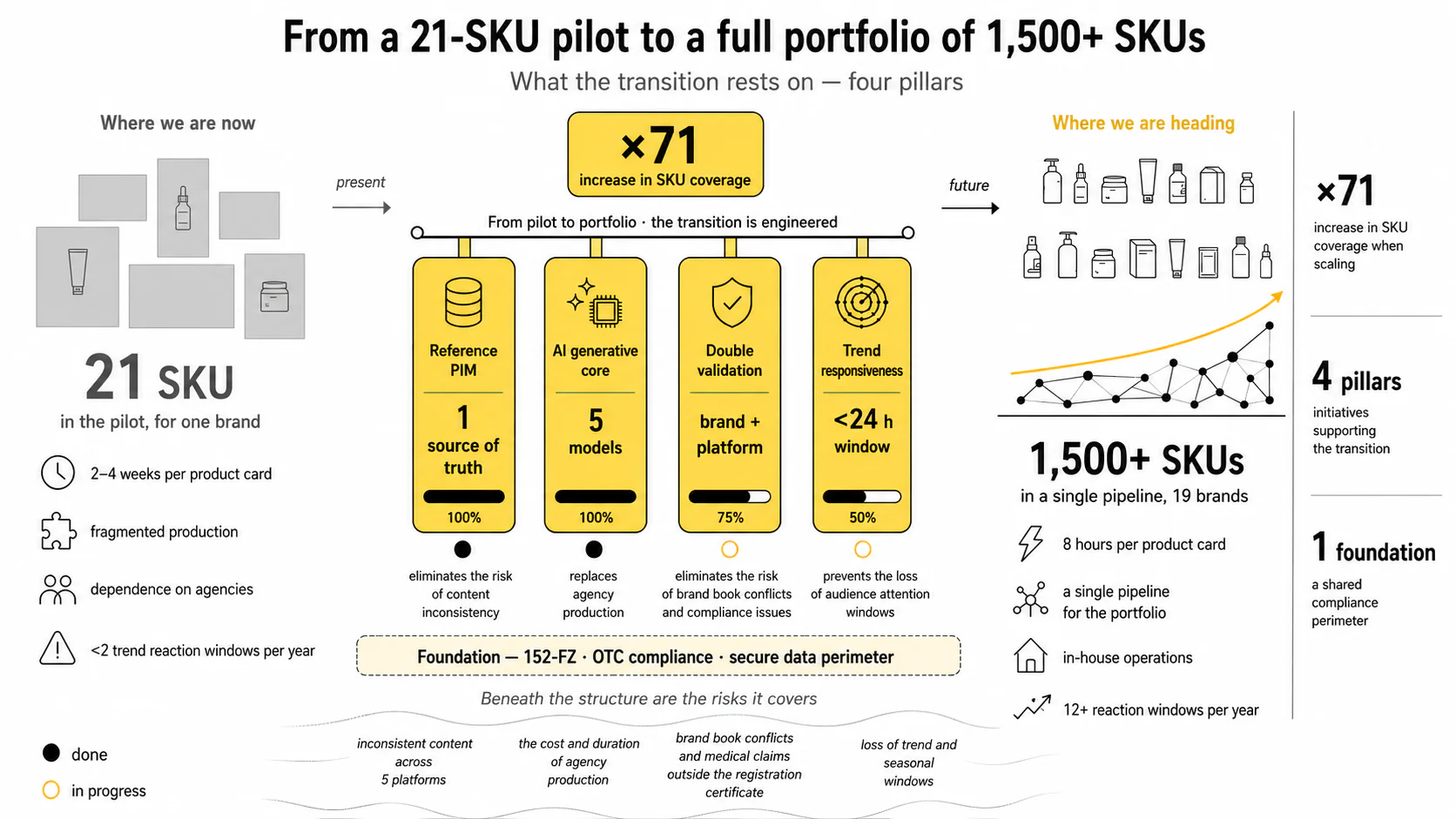 AI SEO Optimization for Product Listings — From pilot to portfolio