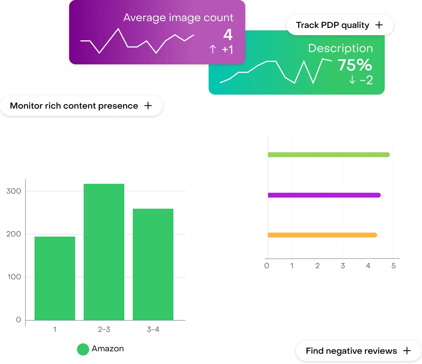 Digital shelf quality summary dashboard