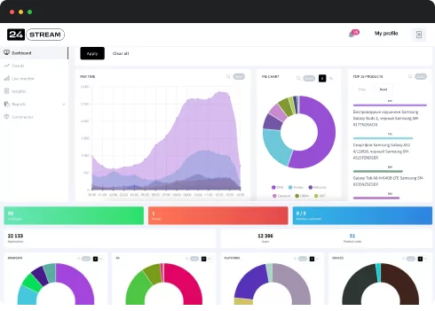24STREAM dashboard with content analytics